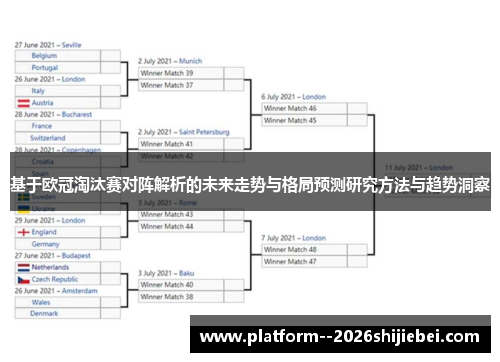 基于欧冠淘汰赛对阵解析的未来走势与格局预测研究方法与趋势洞察 基于欧冠淘汰赛对阵解析的未来走势与格局预测研究方法与趋势洞察