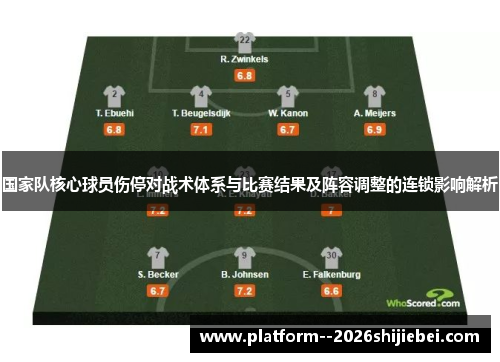 国家队核心球员伤停对战术体系与比赛结果及阵容调整的连锁影响解析 国家队核心球员伤停对战术体系与比赛结果及阵容调整的连锁影响解析