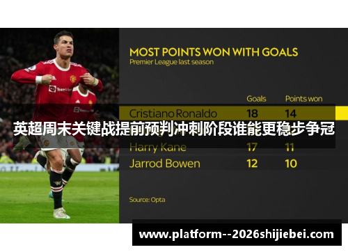 英超周末关键战提前预判冲刺阶段谁能更稳步争冠 英超周末关键战提前预判冲刺阶段谁能更稳步争冠