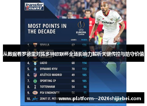 从数据看罗德里对阵多特欧联杯全场影响力解析关键传控与防守价值