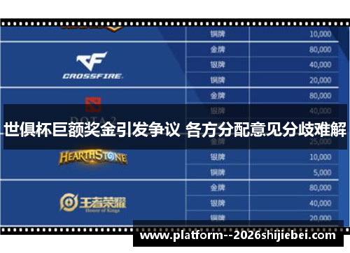 世俱杯巨额奖金引发争议 各方分配意见分歧难解