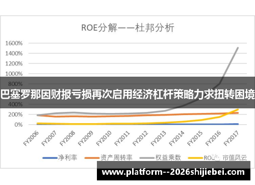 巴塞罗那因财报亏损再次启用经济杠杆策略力求扭转困境 巴塞罗那因财报亏损再次启用经济杠杆策略力求扭转困境
