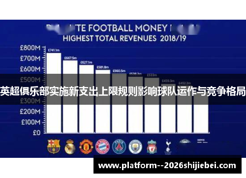 英超俱乐部实施新支出上限规则影响球队运作与竞争格局 英超俱乐部实施新支出上限规则影响球队运作与竞争格局